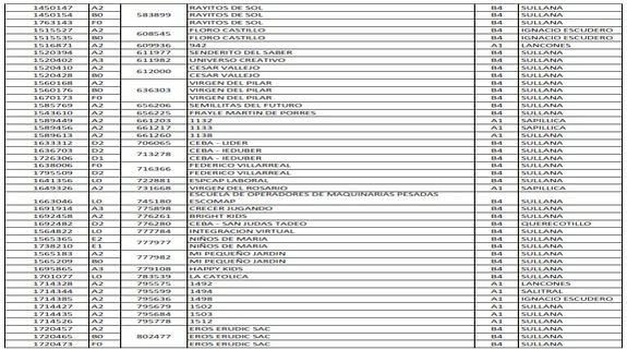 Lista de I.E OMISAS PARTE 4
