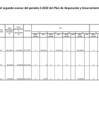 Vista preliminar de documento Cuadro del segundo avance del periodo 2-2022 del Plan de Depuración y  Sinceramiento ContableF