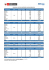 Vista preliminar de documento Principales cultivos orgánicos a nivel nacional - Año 2019