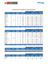 Vista preliminar de documento Principales cultivos orgánicos a nivel nacional - Año 2020