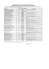 Vista preliminar de documento 2. Relación de Postulantes Aptos