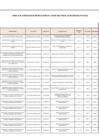 Vista preliminar de documento ANEXO N°006- APROBACIÓN DE MODIFICACIONES AL CUADRO MULTIANUAL DE NECESIDADES Nº 079-2022