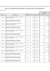 Vista preliminar de documento Modificacion-cuadro-multianual-necesidades-23-2022.pdf