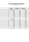 Vista preliminar de documento Estados Financieros ONP - I Trimestre 2020