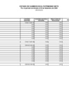 Vista preliminar de documento Estados Financieros ONP - III Trimestre 2020