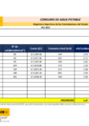 Vista preliminar de documento Consumo de agua potable-julio 2022