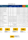 Vista preliminar de documento Reporte de Penalidades Aplicadas -julio 2022