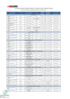 Vista preliminar de documento Relación de Funcionarios y Servidores con capacidad de decisión en el MIMP (Agosto 11/08/2022)