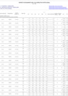 Vista preliminar de documento Reporte de Seguimiento del POI 2021- Semestre I