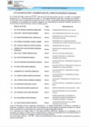 Vista preliminar de documento Acta De Instalación Y Juramentación Del Comité De Seguridad Ciudadana En Sesión Coresec - Callao Del 26 Enero Del 2017.