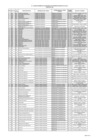 Vista preliminar de documento Cuadro Nominativo de Personal del Gobierno Regional del Callao
