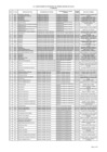 Vista preliminar de documento Cuadro Nominativo de Personal del Gobierno Regional del Callao