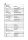 Vista preliminar de documento Cuadro Nominativo de Personal del Gobierno Regional del Callao