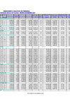 Vista preliminar de documento Presupuesto Analitico de Personal del GRC periodo Enero - Diciembre 2007 - RER N° 214-2007(31-05-2007)