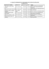 Vista preliminar de documento Cuadro de Nombramiento de Funcionarios con su respectiva Resolución al Tercer Trimestre 2021