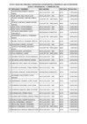 Vista preliminar de documento Cuadro de Altas y Bajas del personal contratado sin importar el régimen laboral al que se encuentren sujetos al II Trimestre 2021