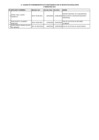 Vista preliminar de documento Cuadro de Nombramiento de Funcionarios con su respectiva Resolución al Segundo Trimestre 2021