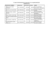 Vista preliminar de documento Cuadro de Nombramiento de Funcionarios con su respectiva Resolución al Primer Trimestre 2021