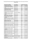 Vista preliminar de documento Cuadro de Altas y Bajas de Nombrados y Pensionistas al I Trimestre 2021