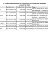 Vista preliminar de documento Cuadro de Nombramiento de Funcionarios con su respectiva Resolución al Tercer Trimestre 2020