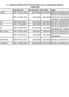 Vista preliminar de documento Cuadro de Nombramiento de Funcionarios con su respectiva Resolución al Segundo Trimestre 2020