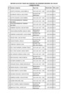 Vista preliminar de documento Cuadro de Altas y Bajas del personal contratado sin importar el régimen laboral al que se encuentren sujetos al I Trimestre 2020