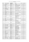 Vista preliminar de documento Cuadro de Nombramiento de Funcionarios con su respectiva Resolución al Primer Trimestre 2019