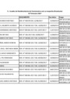 Vista preliminar de documento Cuadro de Nombramiento de Funcionarios con su respectiva Resolución al Tercer Trimestre 2017