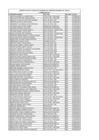 Vista preliminar de documento Cuadro de Altas y Bajas del personal contratado sin importar el régimen laboral al que se encuentren sujetos al II Trimestre 2017