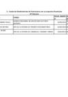 Vista preliminar de documento Cuadro de Nombramiento de Funcionarios con su respectiva Resolución al tercer trimestre 2015