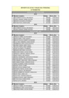 Vista preliminar de documento Cuadro de Altas y Bajas de Nombrados y Pensionistas al III Trimestre 2015