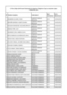 Vista preliminar de documento Cuadro de Altas y Bajas del personal contratado sin importar el régimen laboral al que se encuentren sujetos al I Trimestre 2015