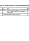 Vista preliminar de documento Cuadro de Nombramiento de Funcionarios con su respectiva Resolución al segundo trimestre 2014