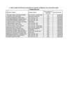 Vista preliminar de documento Cuadro de Altas y Bajas del personal contratado sin importar el régimen laboral al que se encuentren sujetos al II Trimestre 2014