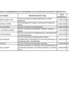 Vista preliminar de documento Cuadro de Nombramiento de Funcionarios con su respectiva Resolución al primer trimestre 2013