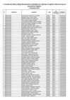 Vista preliminar de documento Cuadro de Altas y Bajas del personal contratado sin importar el régimen laboral al que se encuentren sujetos al I Trimestre 2011