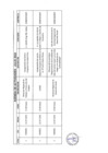 Vista preliminar de documento Actividades Oficiales - 22 De Julio De 2022