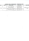 Vista preliminar de documento Actividades Oficiales - 28 De Febrero De 2022