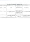Vista preliminar de documento Actividades Oficiales - 09 De Febrero De 2022