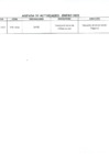 Vista preliminar de documento Actividades Oficiales - 31 De Enero De 2022