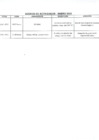 Vista preliminar de documento Actividades Oficiales - 12 Y 13 De Enero De 2022