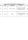 Vista preliminar de documento Actividades Oficiales - 12 De Noviembre De 2021