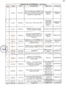 Vista preliminar de documento Actividades Oficiales Al Iii Trimestre 2021