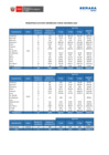 Vista preliminar de documento Principales cultivos orgánicos a nivel nacional - Año 2021