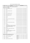 Vista preliminar de documento Requisitos Específicos de Origen – Parte II (Inglés) - Normativa en Materia de Origen 
