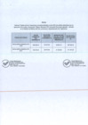 Vista preliminar de documento R.M.N° 266-2021 ANEXO.pdf