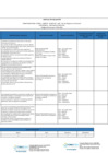Vista preliminar de documento Cartilla de Evaluacion  - LOREAL 2022 - CATEGORIA A.pdf
