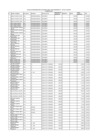 Vista preliminar de documento Remuneraciones del Personal D.L. 728 Y D.L. 276 al II Trimestre 2017