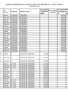 Vista preliminar de documento Remuneraciones del Personal D.L. 728 Y D.L. 276 al IV Trimestre 2017