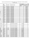 Vista preliminar de documento Remuneraciones del Personal D.L. 728 Y D.L. 276 al I Trimestre 2018